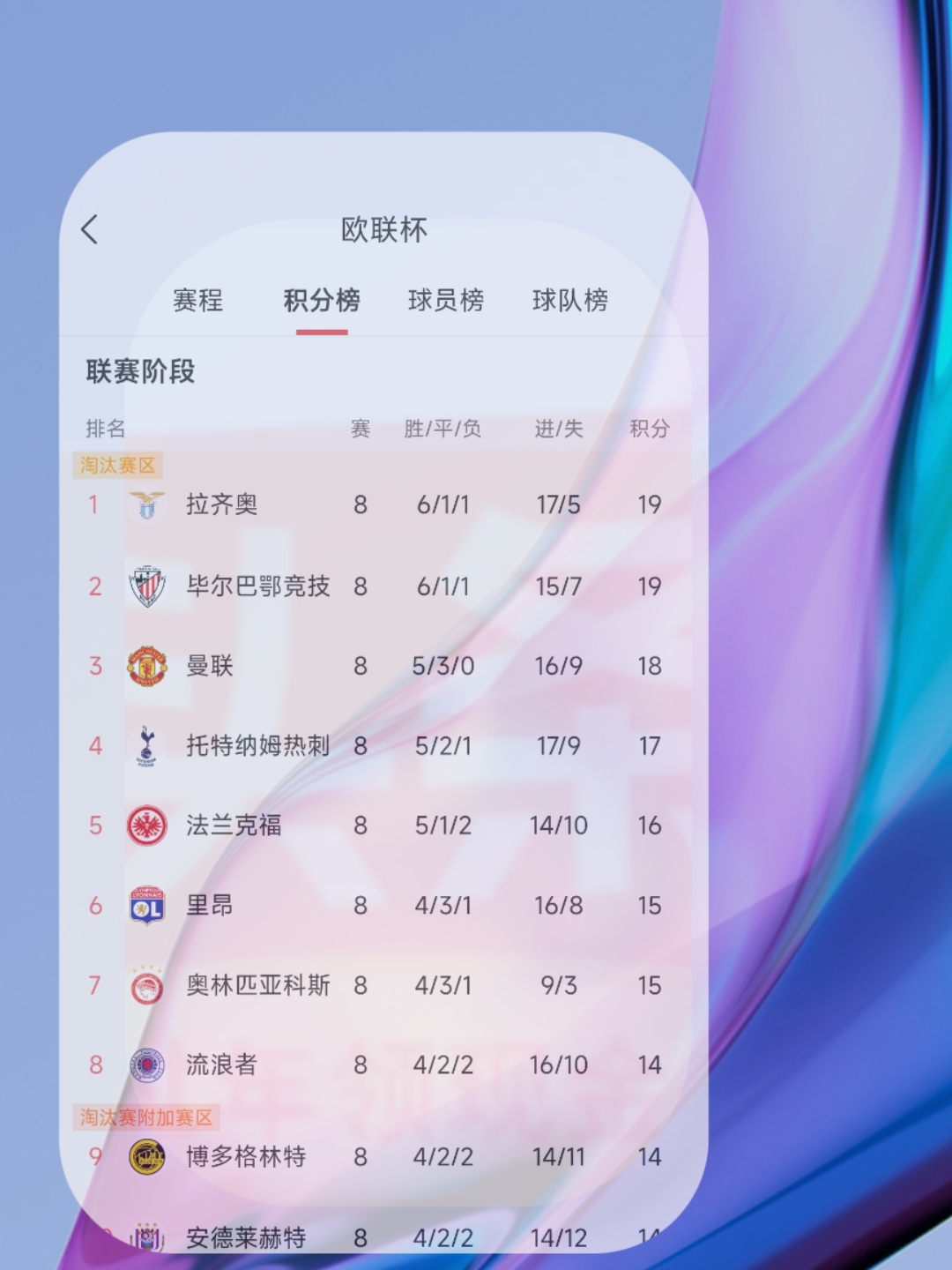 拉齐奥客场大胜，追平积分榜第一名